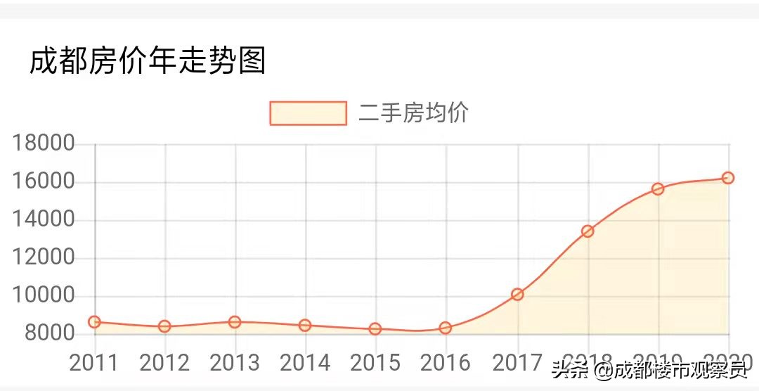 成都卖房,成都卖房需要什么条件