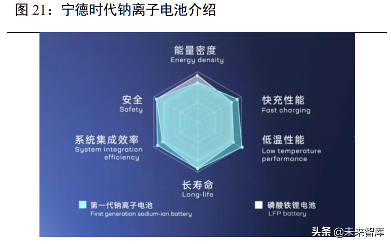 汽车行业研究：行业有望持续复苏，新能源车进入品质竞争时代