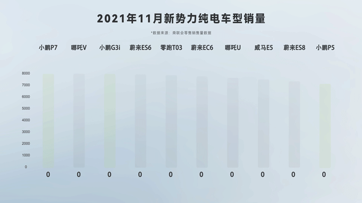 你为什么没听爸妈的话买宝马三系，而选择了小鹏P7？