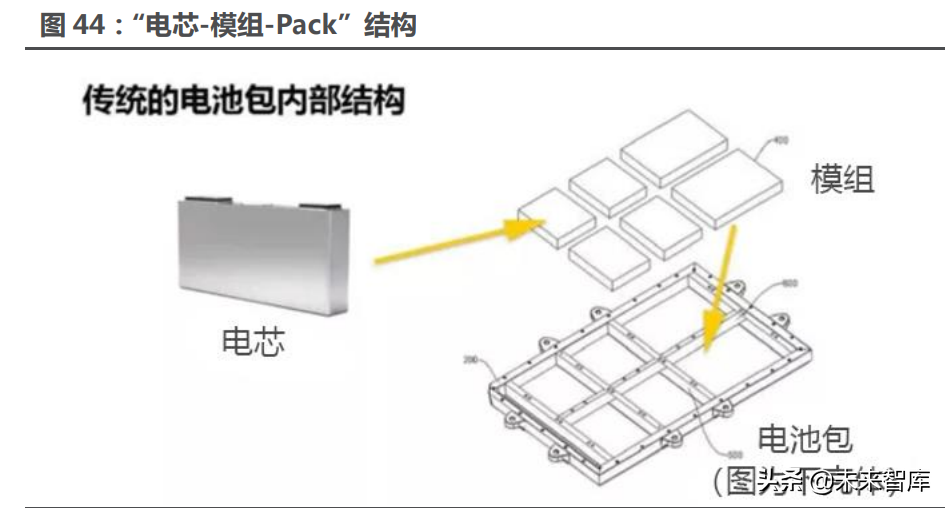 新能源汽车行业122页深度研究：星辰大海方启航，拥抱电动大时代