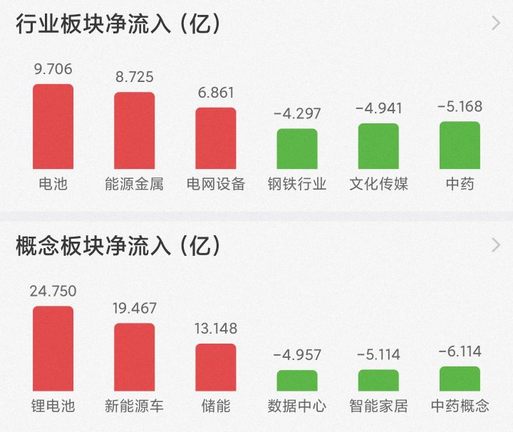 1月12日白酒、医药、新能源、半导体、煤炭、军工预测走势看法
