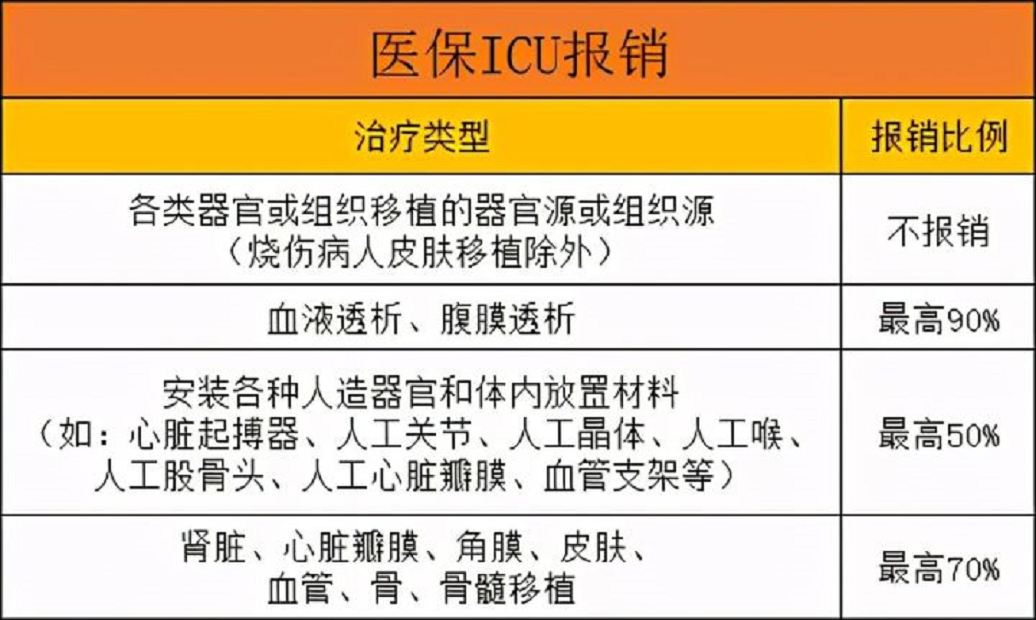 住院61天花了104万！ICU治病为何这么贵？医院收费是否合理？