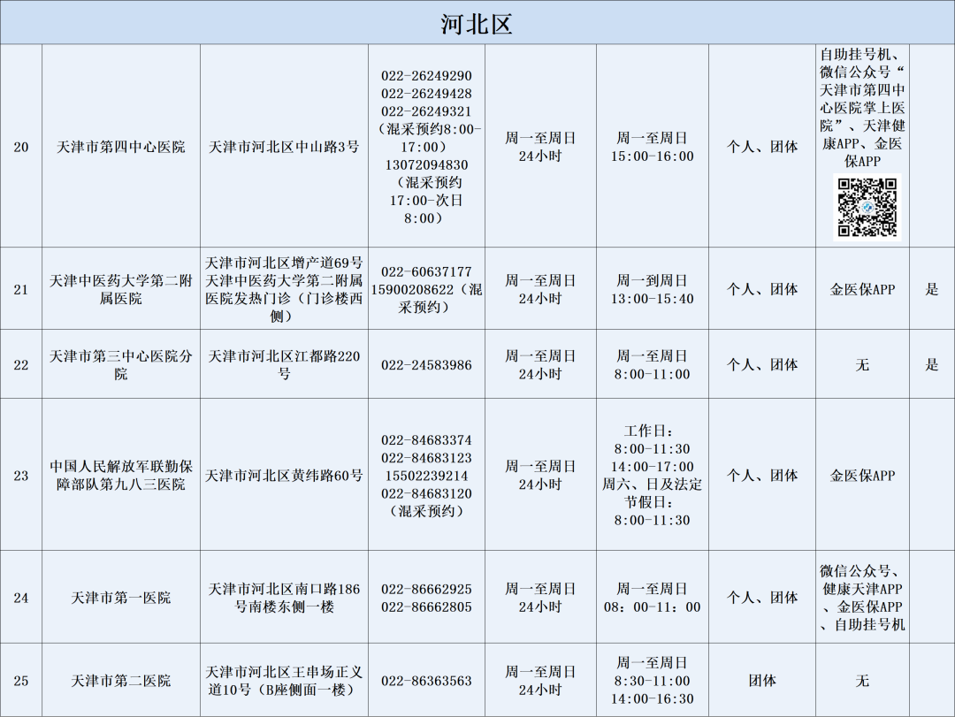 天津燃气客服电话96655（天津燃气24小时维修电话）-第43张图片-科灵网