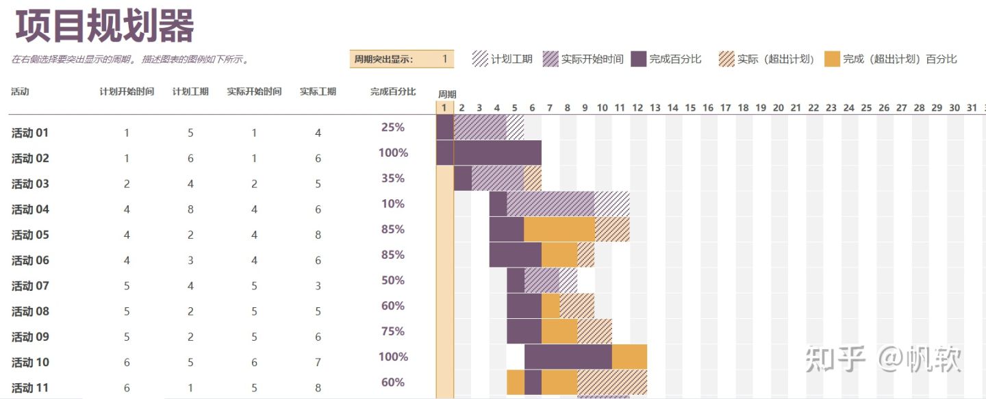 实测三个工具后，我终于找到了做甘特图的神器
