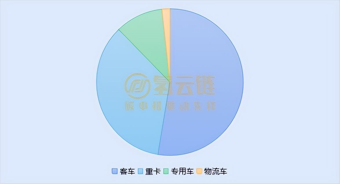 亿华通配套数量和装机量双双登顶！一文了解5月氢车交强险情