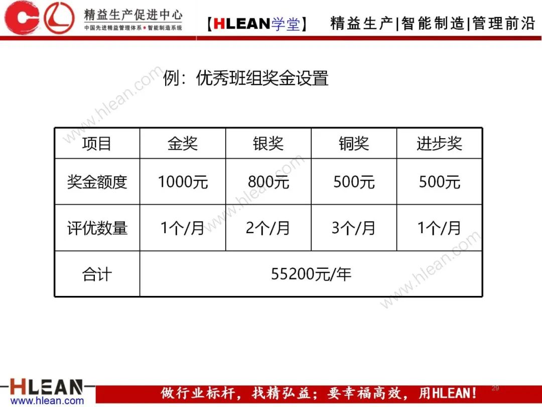 「精益學堂」 卓越班組長系列課程(合集)