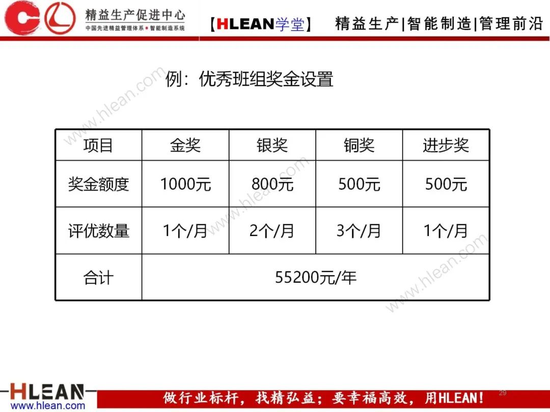 「精益学堂」 卓越班组长系列课程(合集)