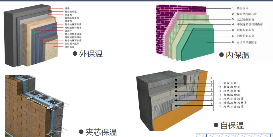 标准解读②丨现浇混凝土钢丝网架免拆模板保温の设计施工与验收