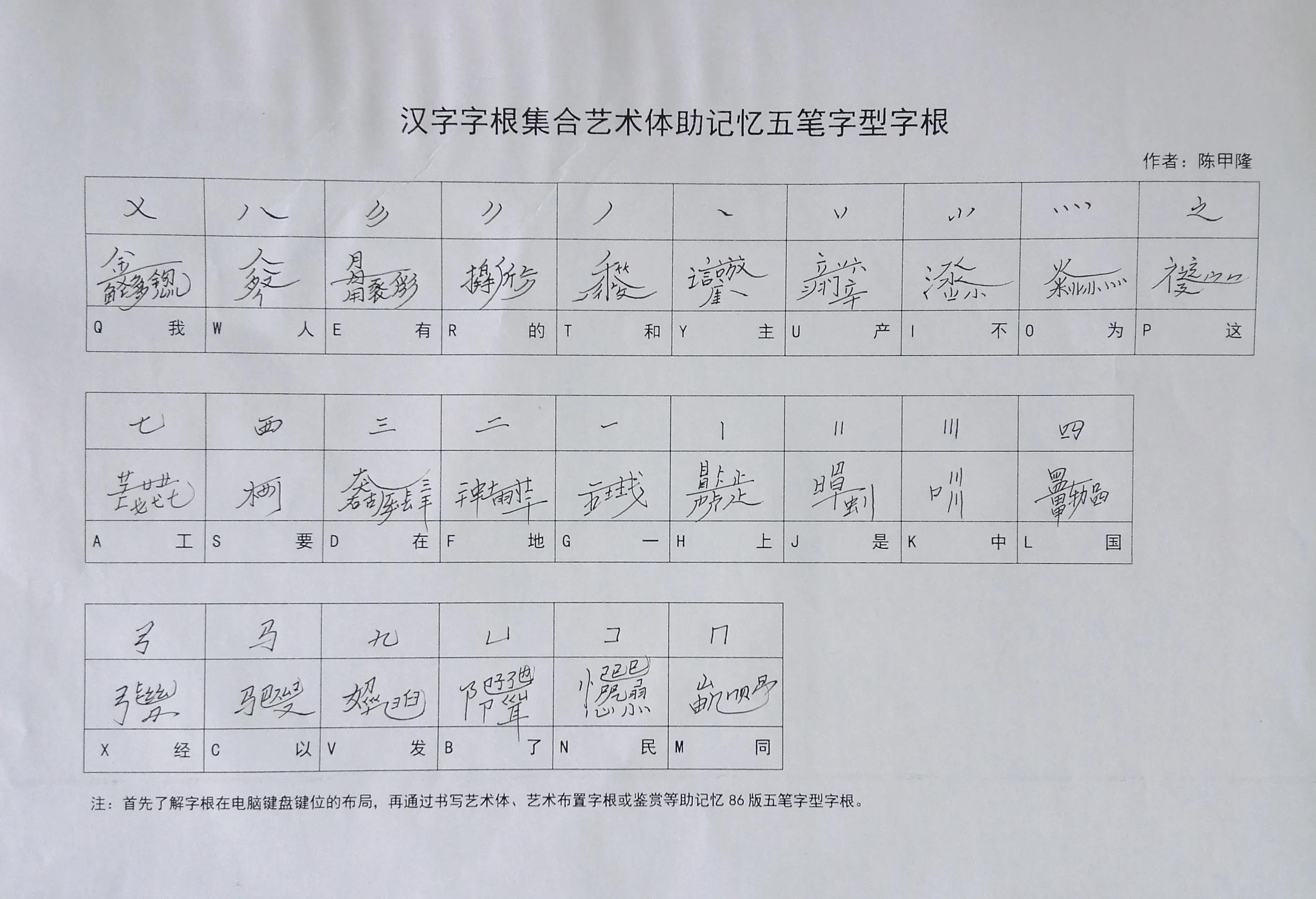 文五笔怎么打（文件五笔怎么打）-第1张图片-科灵网