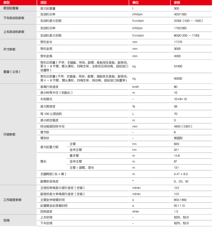 首款五桥八节臂三一SAC3000C8-8全地面起重机