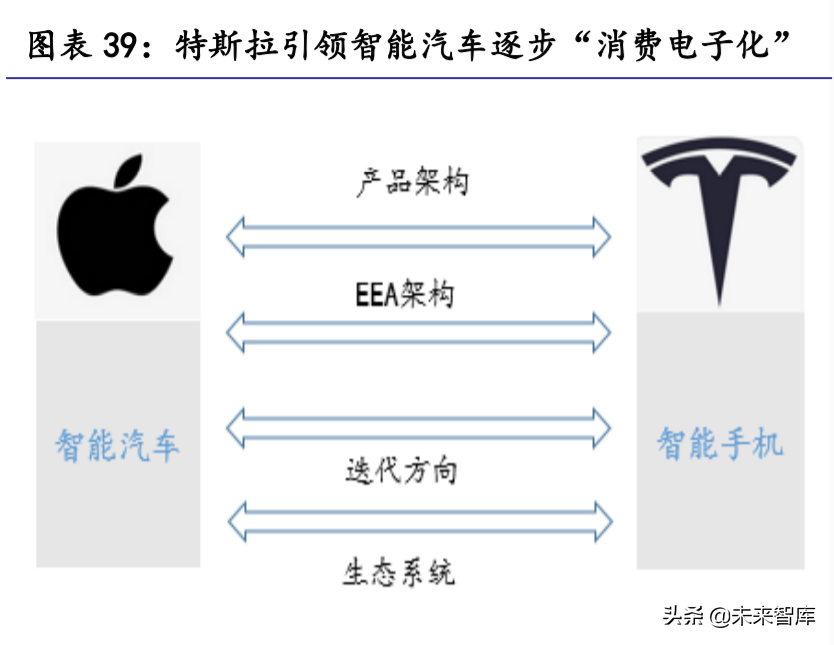 汽车零部件行业研究：掘金十万亿汽车零部件大市场