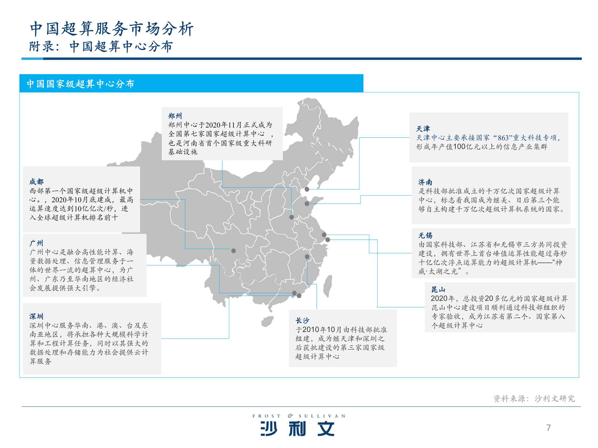 「沙利文」中国超算云服务独立市场研究