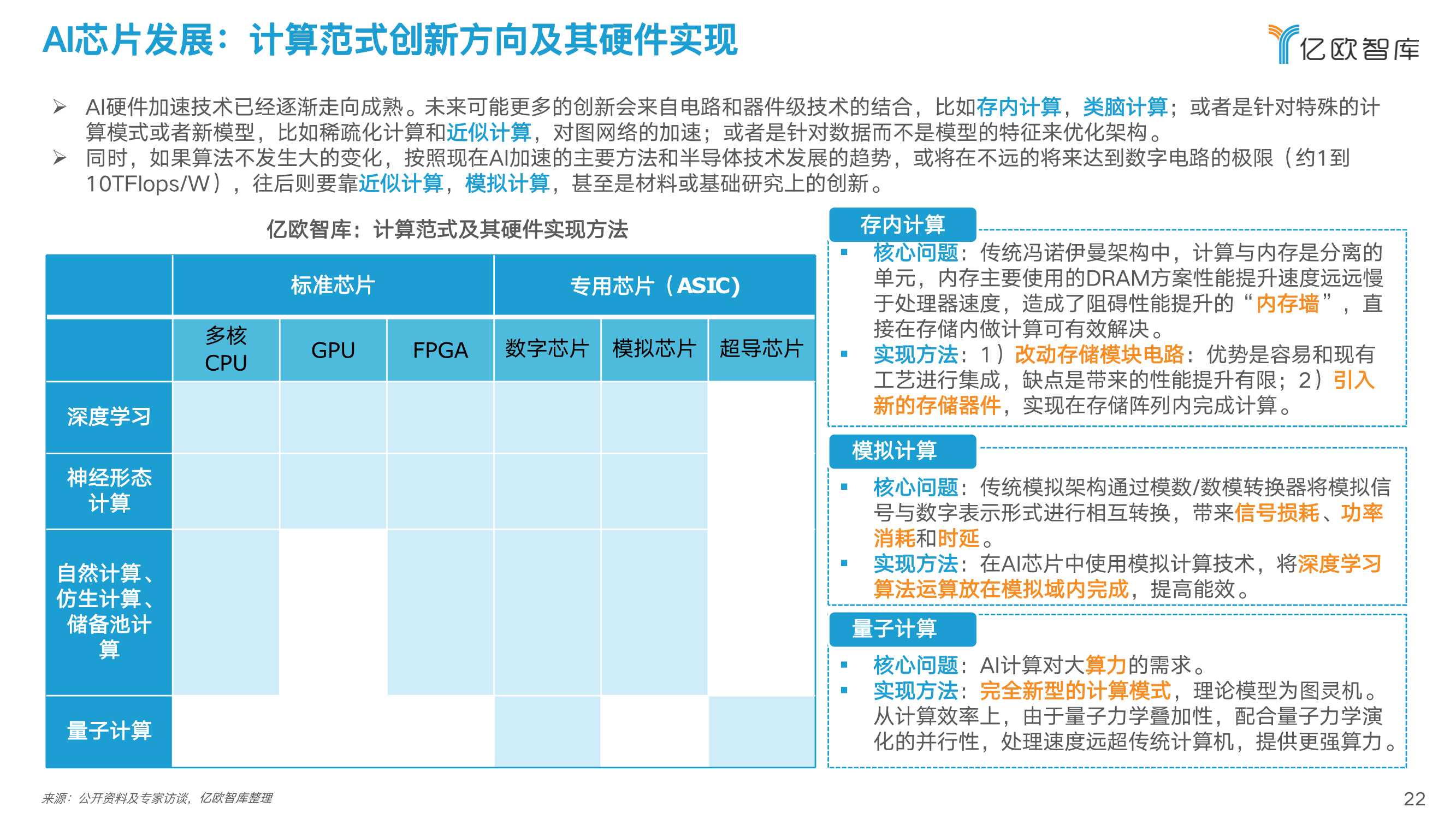 2022中国人工智能芯片行业研究报告