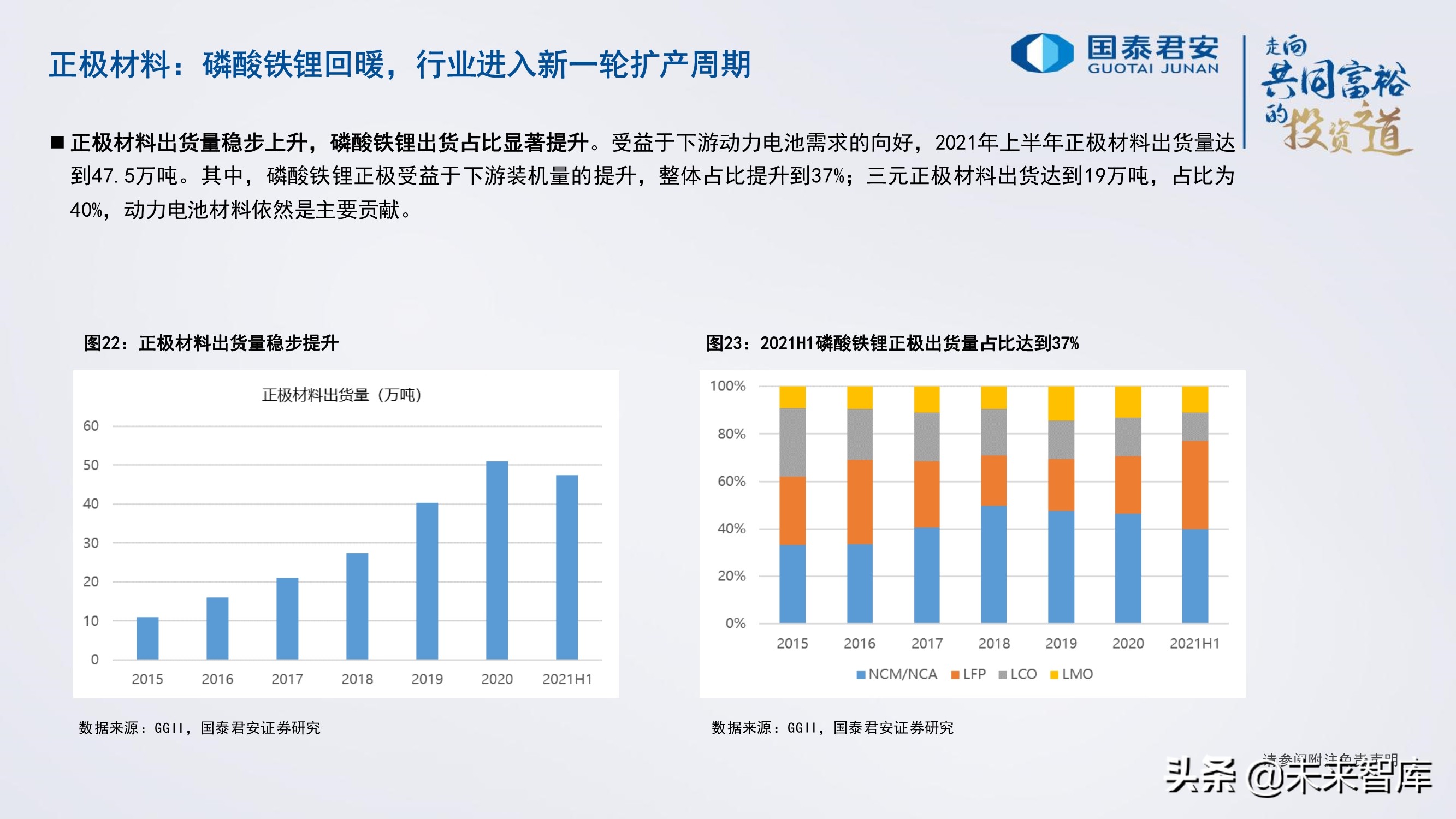 锂电池行业研究与2022年投资策略：电池、储能的未来发展道路