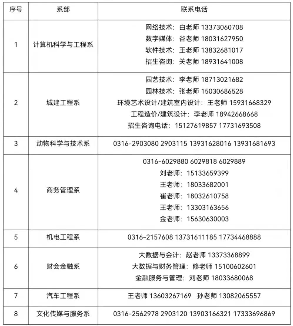 廊坊职业技术学院2022年单独考试招生简章