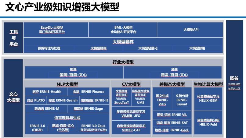 百度CTO王海峰：飞桨产业级深度学习平台大幅降低应用门槛