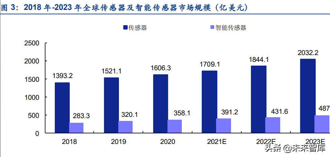 奥迪转向角度传感器技术深度解析与市场前景研究