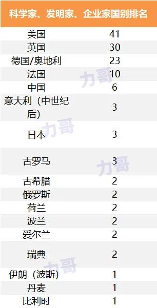 德国队23人名单(影响人类历史进程的500人)