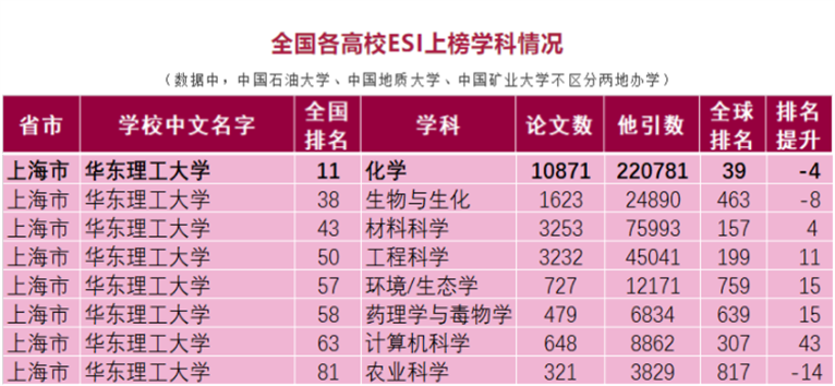 风“华”正茂，“理”想正好！这场双向奔赴，华东理工大学等你！
