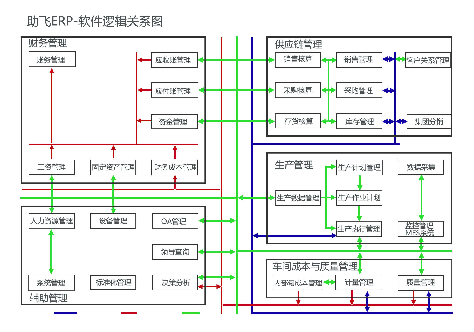 ERP系统价格？ERP系统怎么收费的？