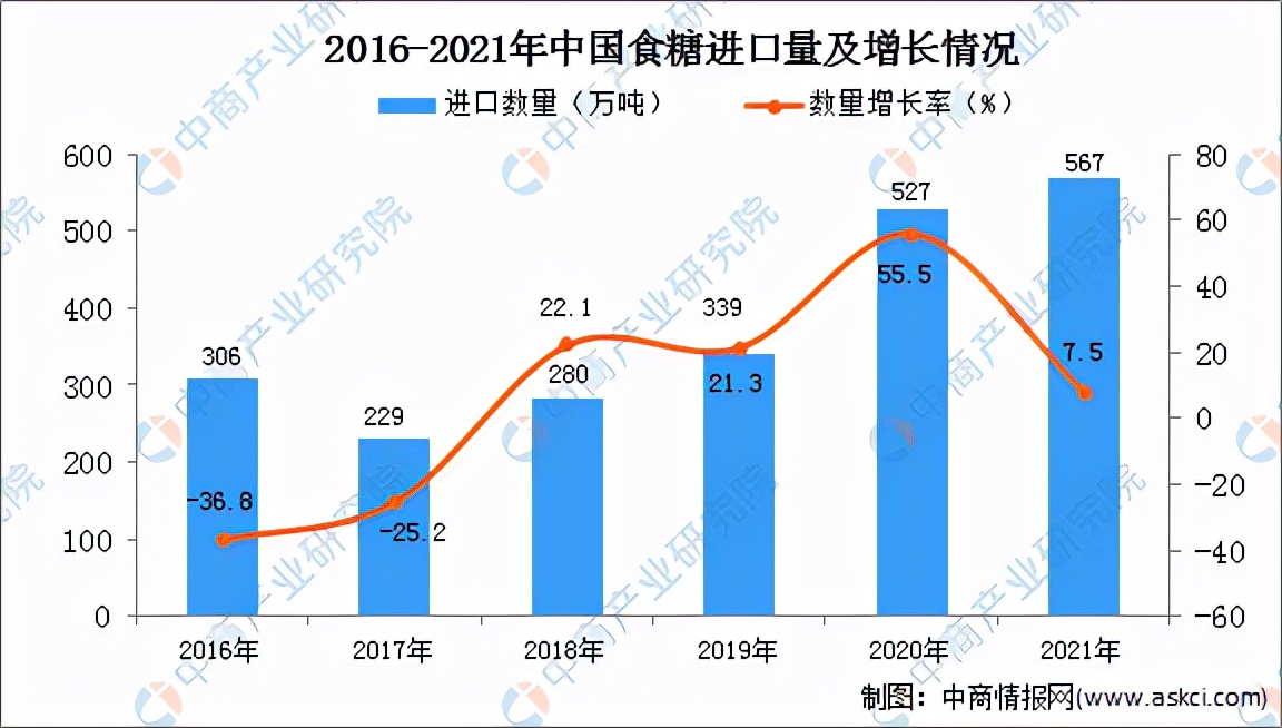 2022年中国食糖行业产业链全景图上中下游市场及企业分析