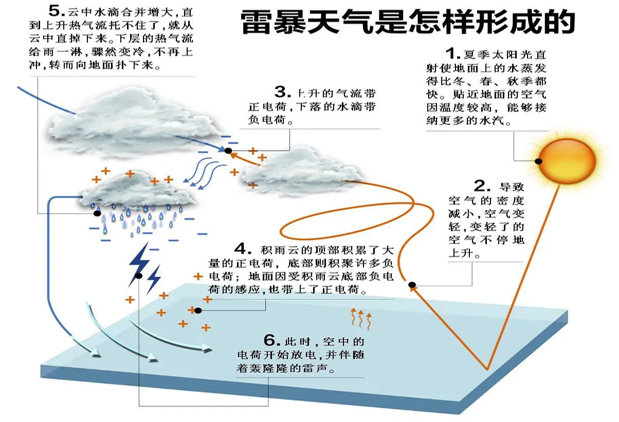 南昌天气雷达图图片