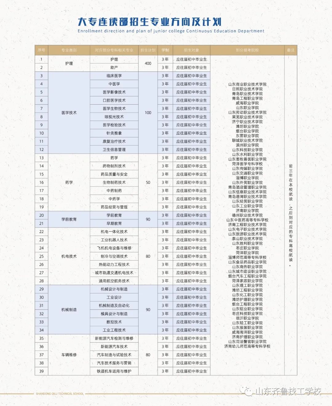 感恩生命，做最好的自己---新学期第一次升旗仪式