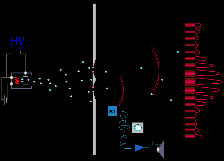科学的神话——双缝干涉实验，我们的观察真的会影响光子的行为？