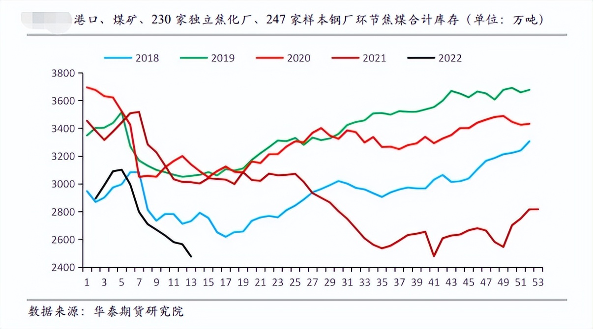 焦煤风头正劲 强势还能持续多久？