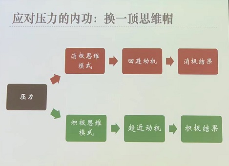 你压力大吗(你的压力大吗？根源在于这6种思维误区，请换一顶“帽子”吧)