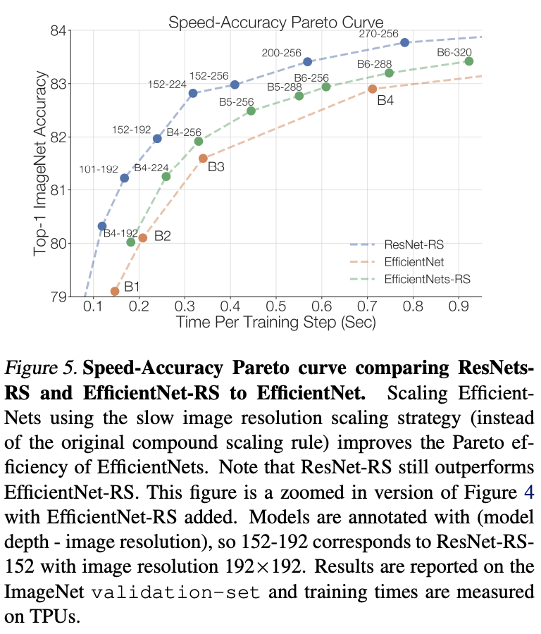 ResNet-RS：谷歌领衔调优ResNet，性能全面超越EfficientNet系列