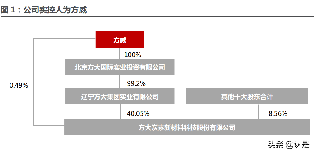石墨电极龙头方大炭素深度报告：石墨电极龙头再起航