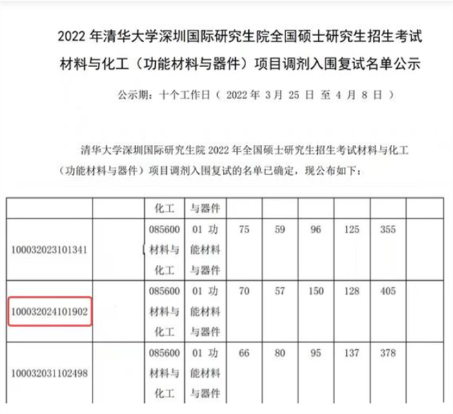 清华专业第一复试被pass，英语“57分”是祸患？网友看法不一
