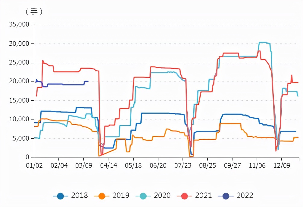 牛钱豆粕日报2022.3.17