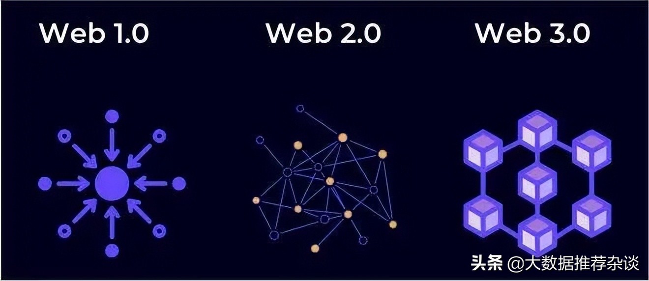 什么是web3.0？
