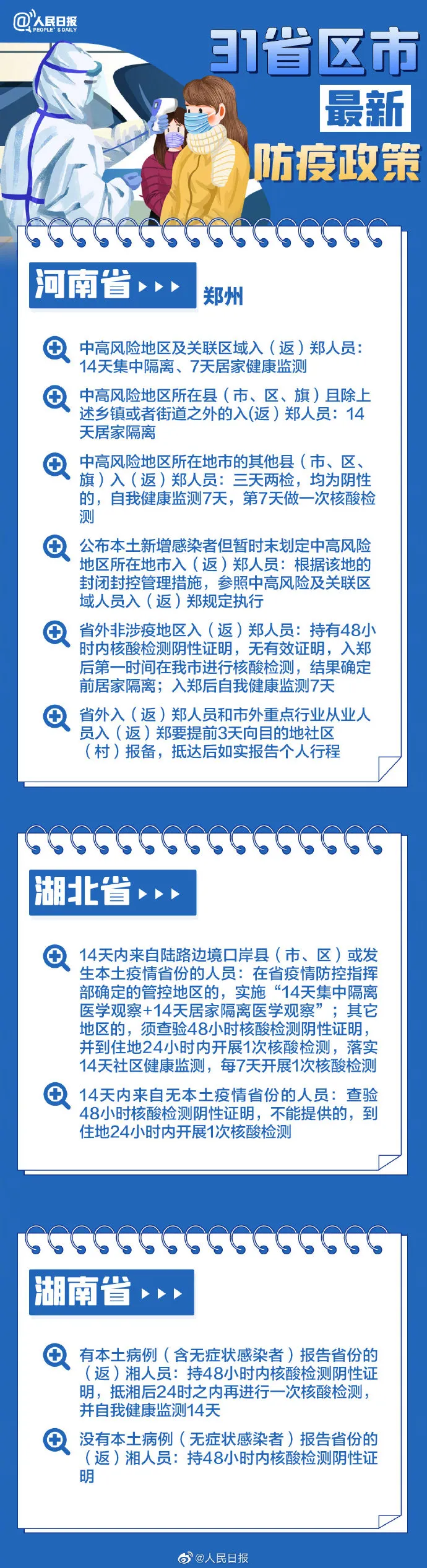 春節(jié)返鄉(xiāng)各地防疫要求,，31個(gè)省區(qū)市政策匯總→