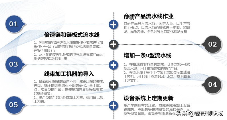 年底工作总结和下一年工作规划该怎么写？
