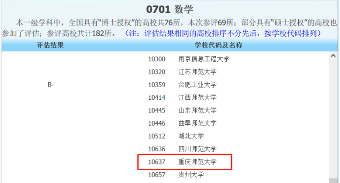 重庆这所高校：发生五大“巨变”！稳居全国200强，获批300余项国家级项目！