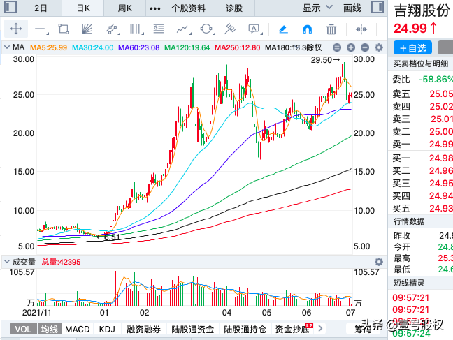 A股上半年十大牛股出炉，你踩中了吗？