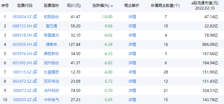宁德时代 凯莱英 泰格医药等大牛股闪崩 发生了什么 什么时候到位