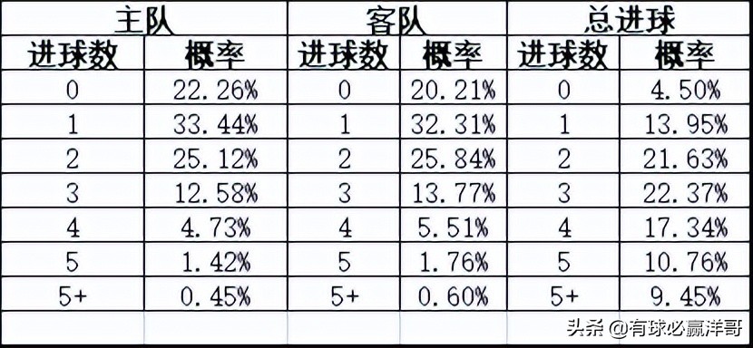 足球比赛分析哪里能看(有球必赢洋哥：足球每日比赛分析2022.3.24)