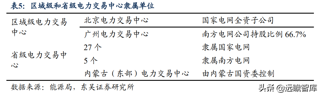 背靠国网，优势显著，远光软件：远景光明的电力信息化重塑与新增