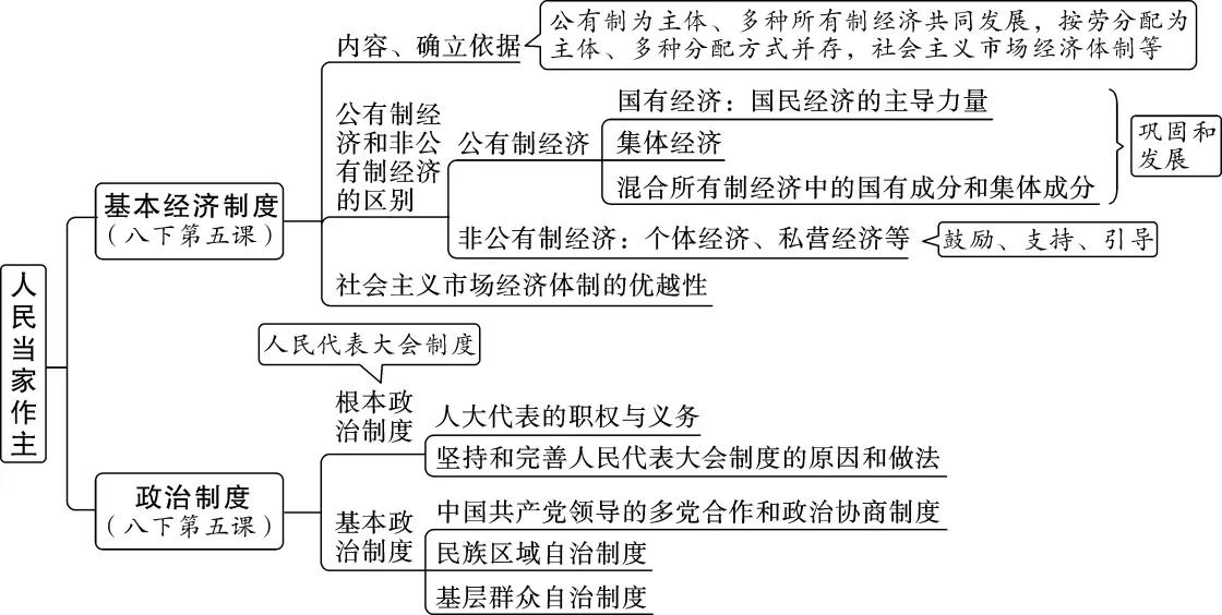 民族区域自治制度中自治州是什么（民族区域自治制度中自治州是什么意思）