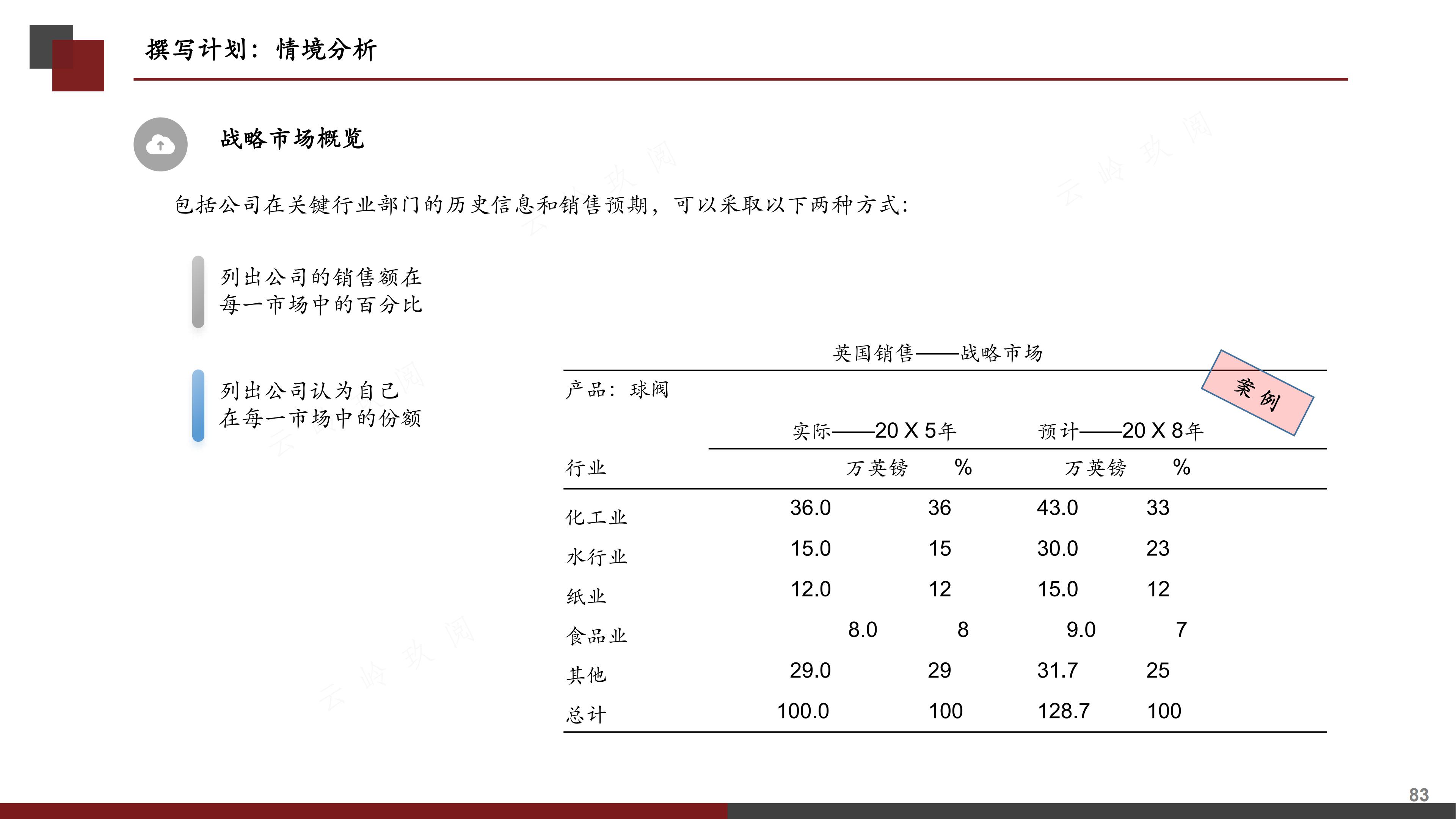 销售计划书怎么写（图解《如何撰写营销计划书》，分步式指导实战技巧与全案模拟）