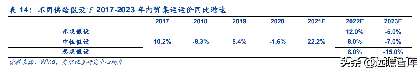 运力全球第18，中国大陆排名第2位，中谷物流：内贸集运民营龙头