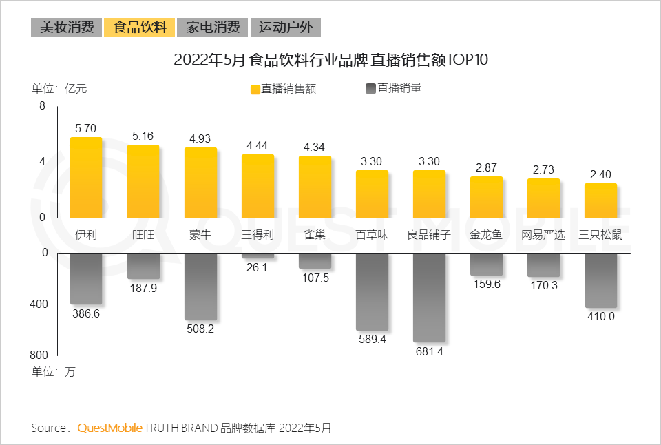 体育消费风口成型，线上“云健身”人群超6亿，三大模式正在形成