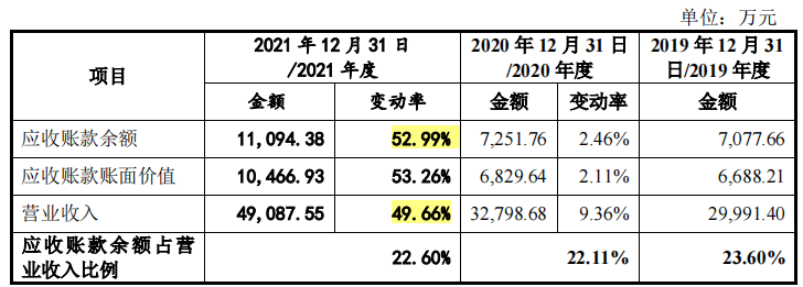 英特科技创始股东兼大客户退出，员工整体受教育水平低