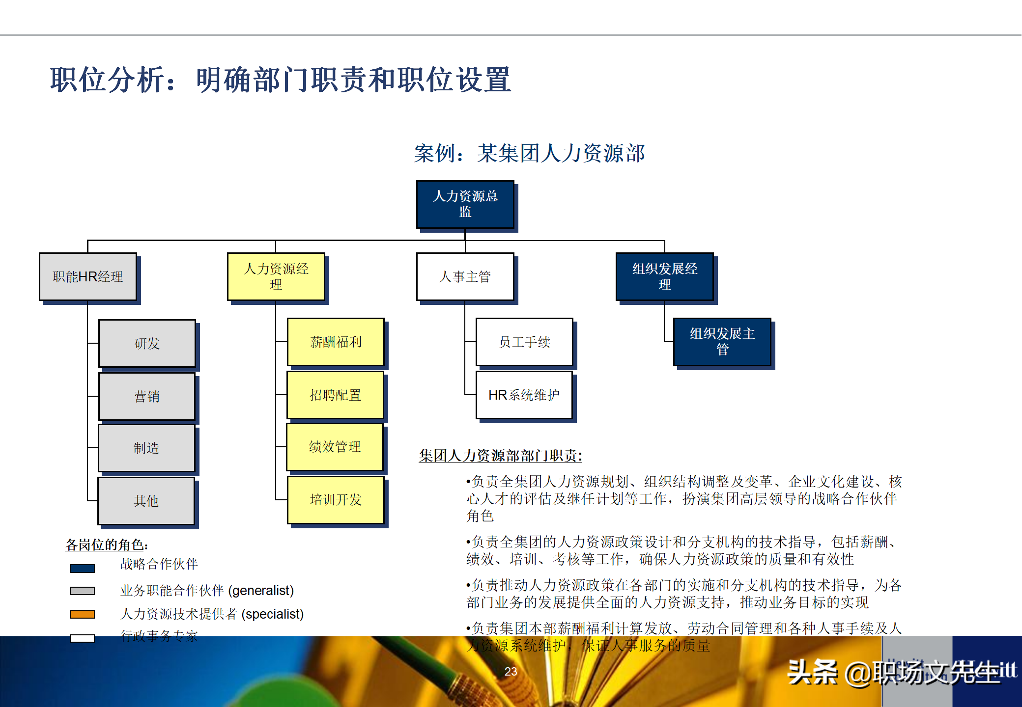 人力资源招聘工作流程（典型的人力资源体系项目基本流程）