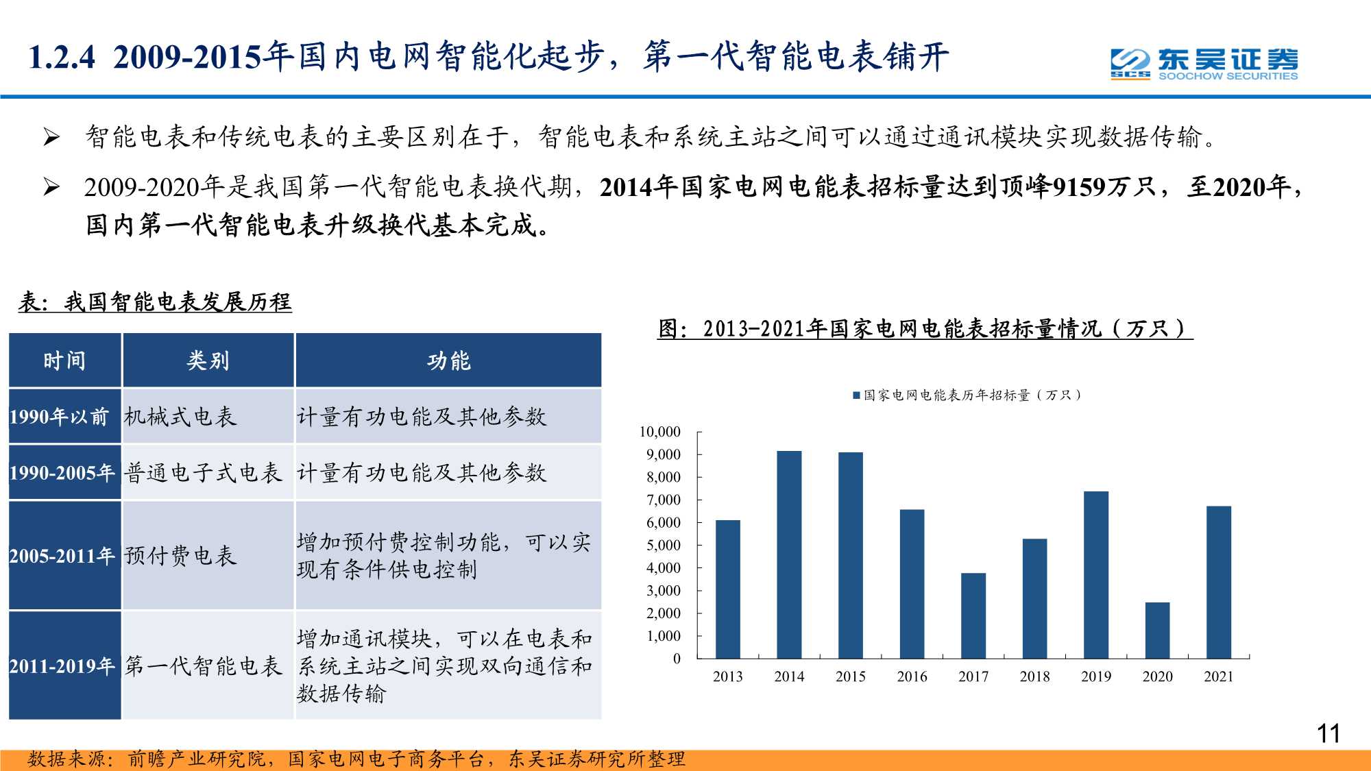 数字经济之智能电网深度报告：配电网投资加速，智能化风起云涌