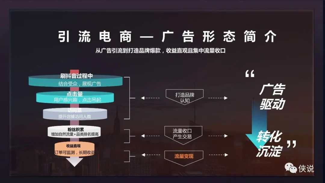 「抖音引流电商」“流量蓝海“品效结合打造电商爆款